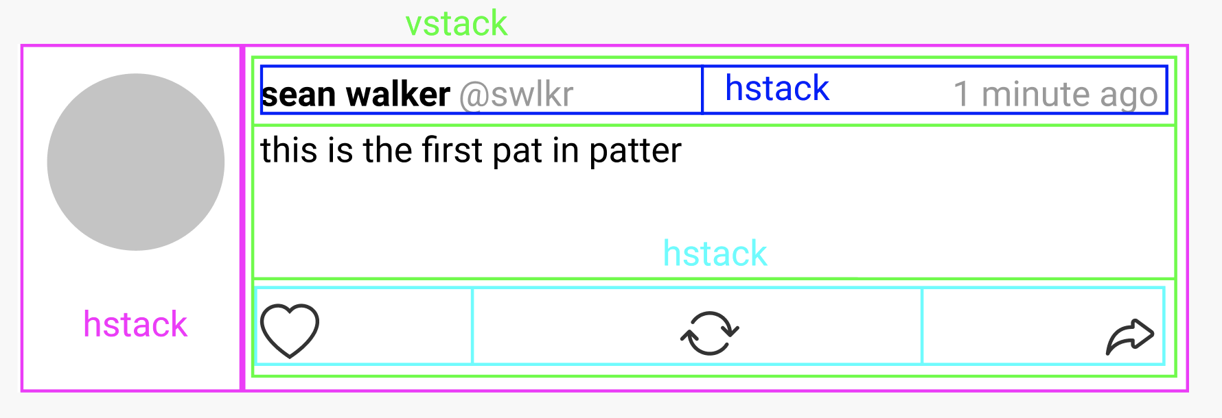colorful rectangles outlining each vstack/hstack of the twitter clone’s ui